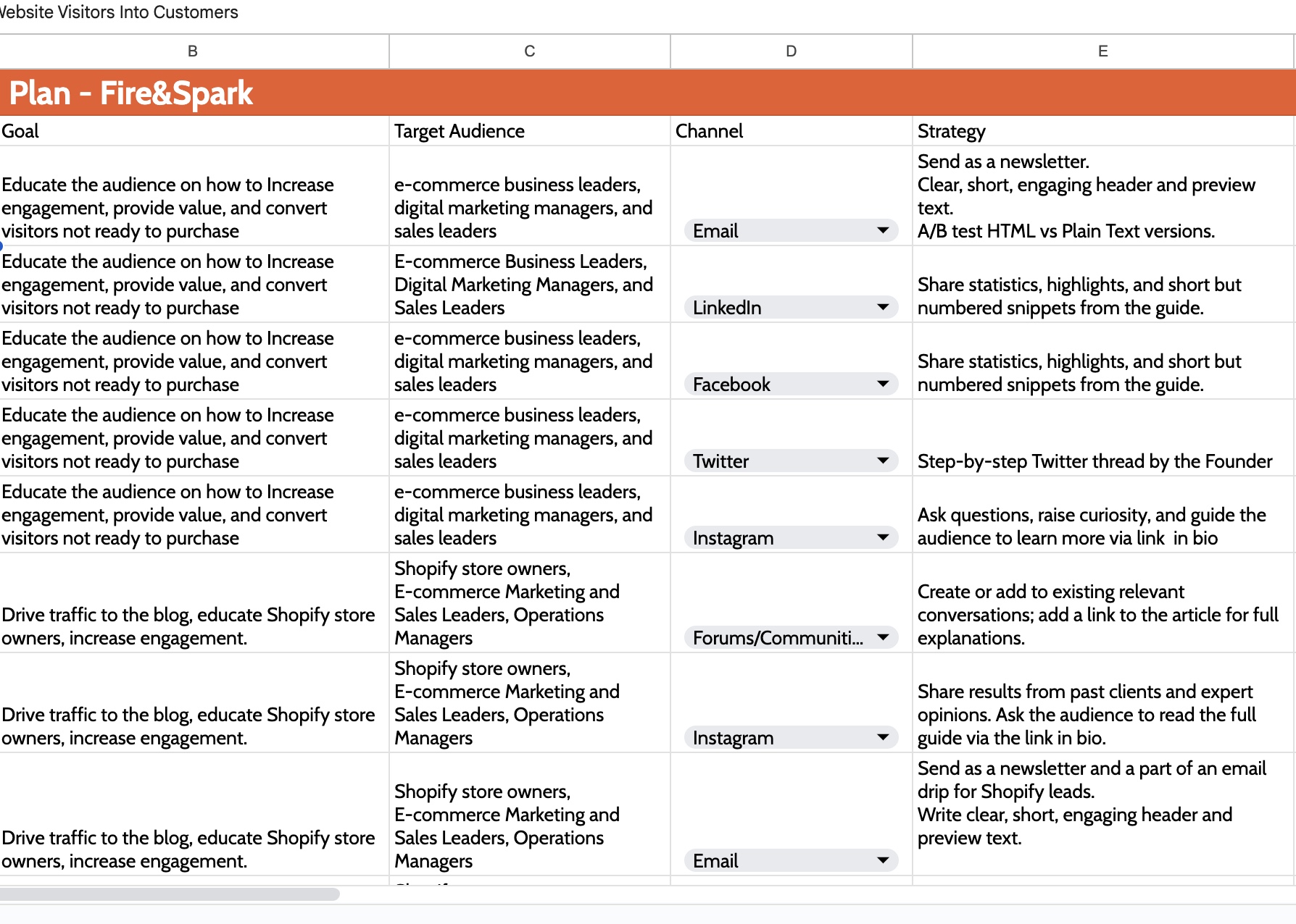 Fire and Spark Content Distribution Plan